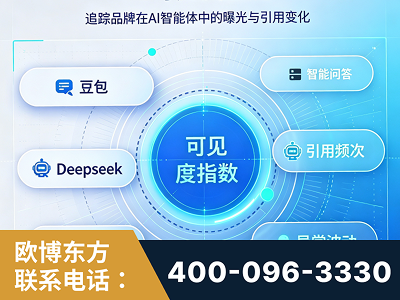 温岭-AI可见度监测