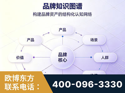 温岭-品牌知识图谱