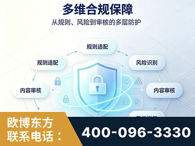 温岭-多维合规保障