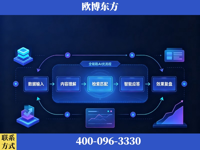 温岭-AI品牌声誉